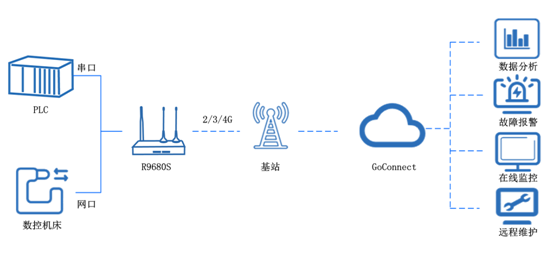 4g/5g路由器