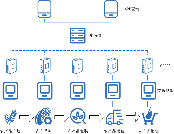 4g/5g路由器