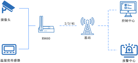 工業(yè)5g路由器 工業(yè)5g路由器