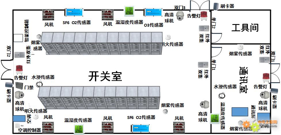 工業(yè)路由器