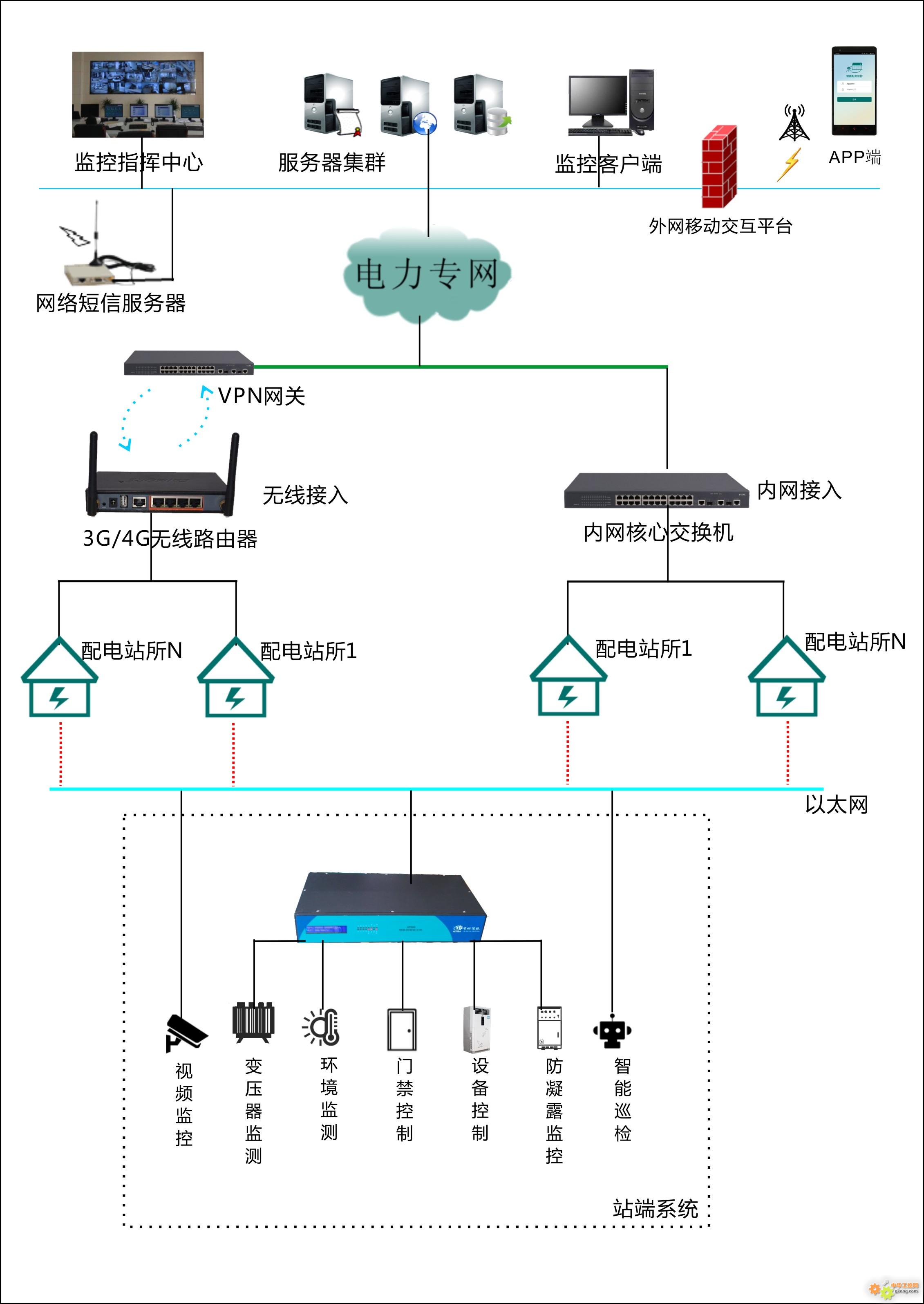 無(wú)線路由器
