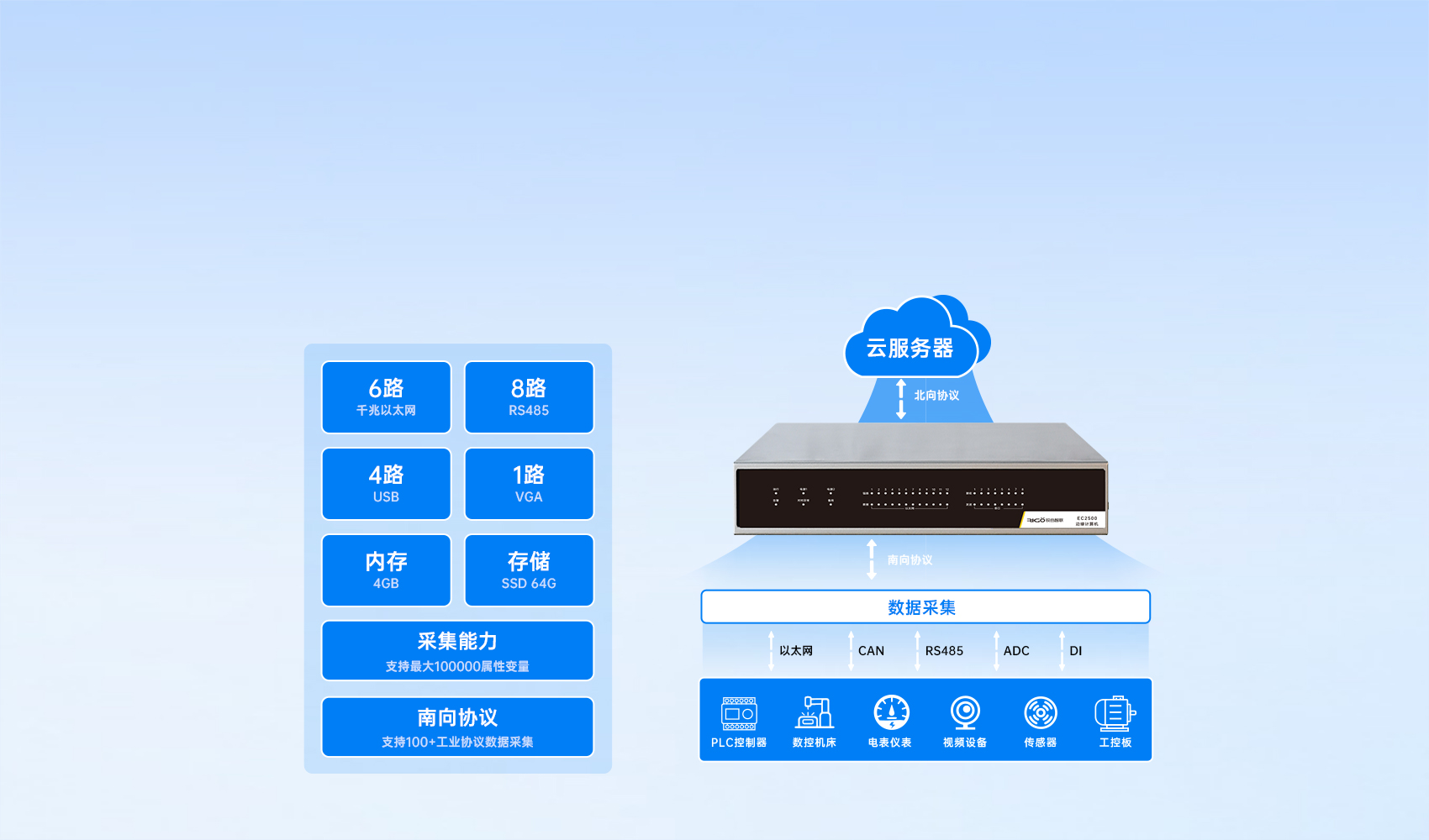 EC2500詳情頁3